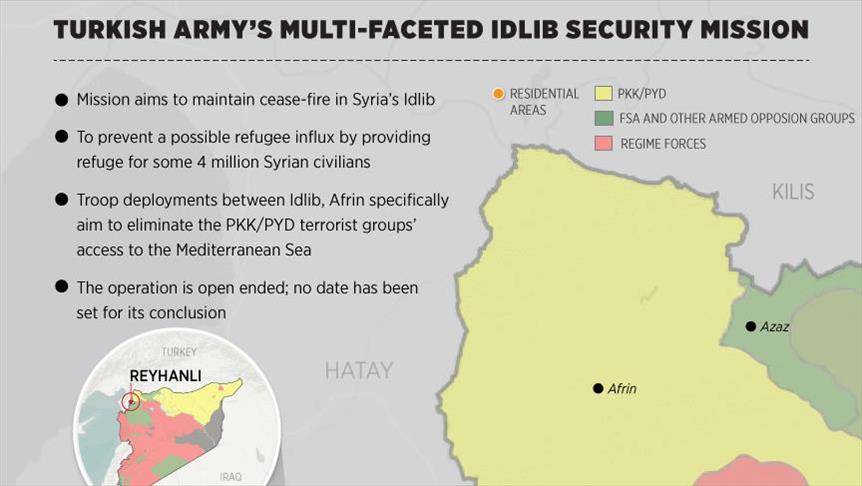 Turkish army’s multi-faceted security mission in Idlib