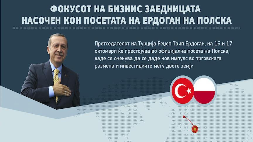 Посетата на Ердоган на Полска во фокусот на бизнис заедницата