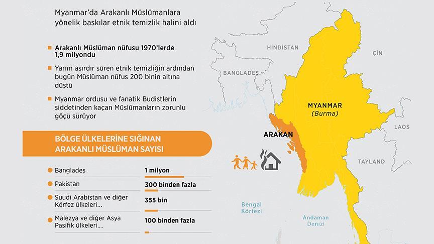 Arakanl M sl manlara y nelik etnik temizlik s r yor