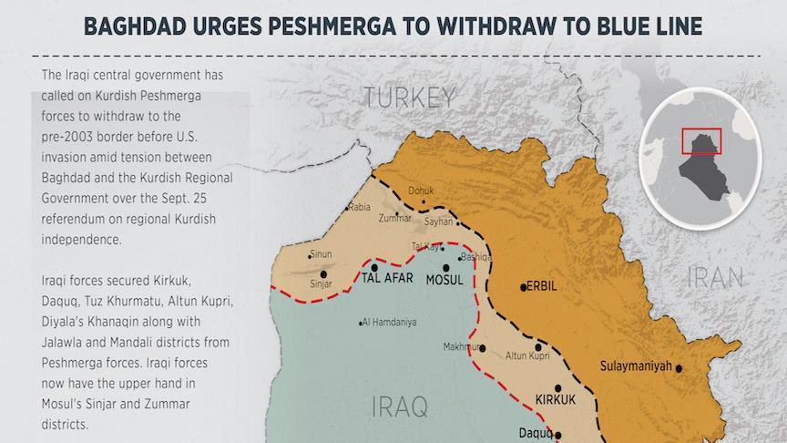 Kurdistan Region borders 'calmer': Iraqi border