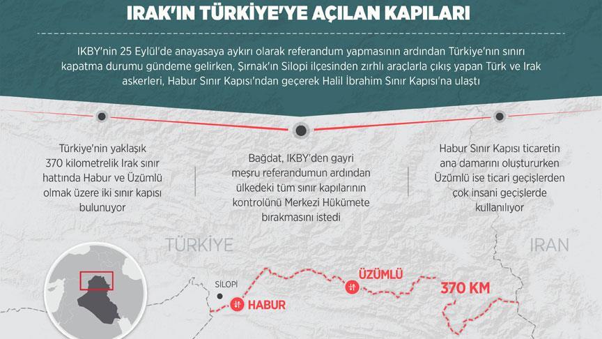 Irak'ın Türkiye'ye açılan kapıları