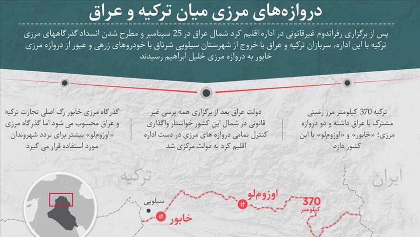دروازههای مرزی میان ترکیه و عراق