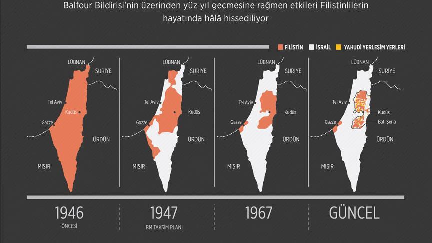 Balfour Deklarasyonu'nun 100'üncü yılında Filistinli mülteciler