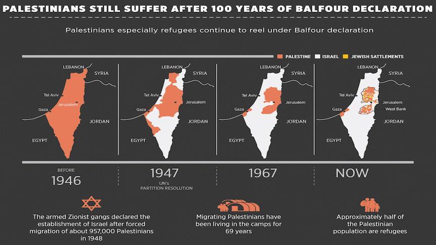 Balfour Declaration Map