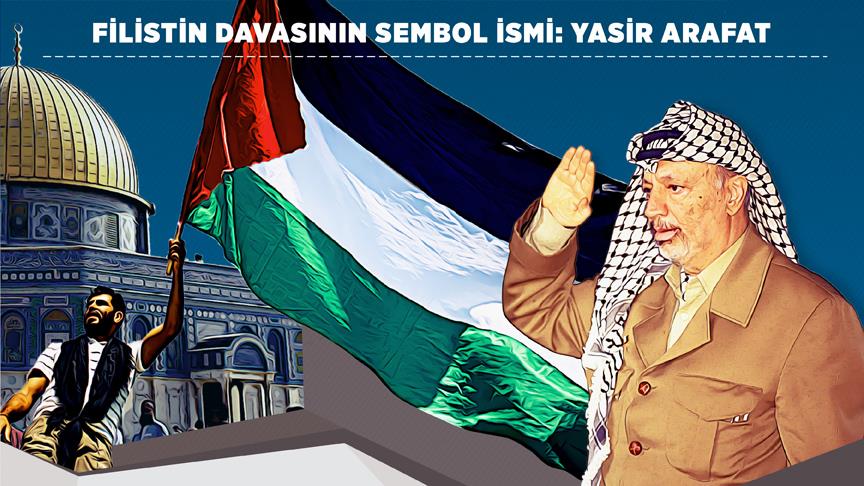 sembol ismi yasir arafat