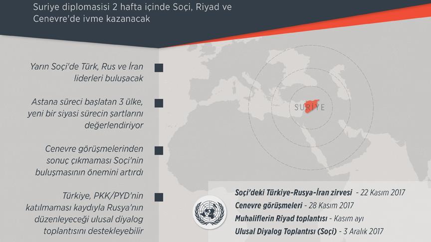 Suriye için kritik 2 hafta