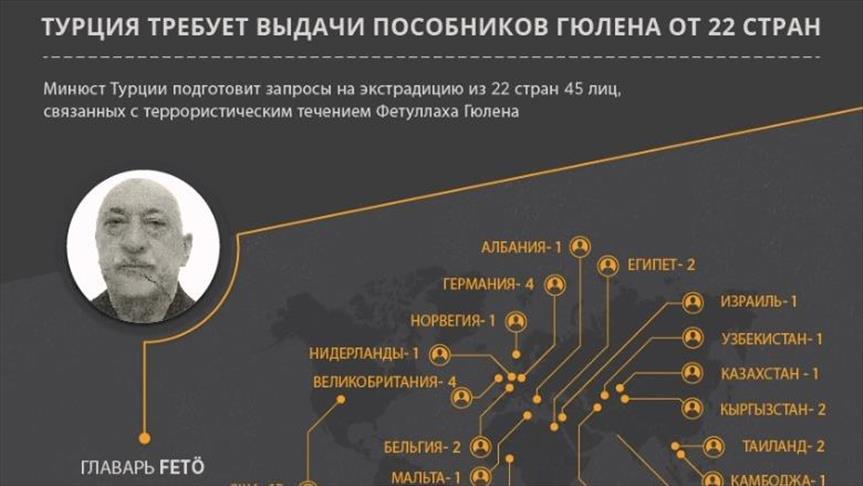 Анкара требует выдачи пособников Гюлена от 22 стран