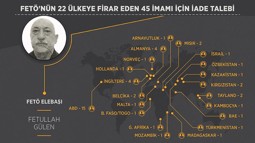 FETÖ'nün 22 ülkeye firar eden 45 imamı için iade talebi