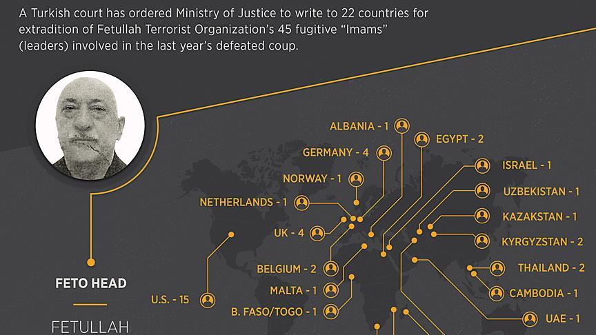 Turkey to seek extradition of 45 coup suspects