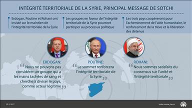 Sommet de Sotchi- L'intégrité territoriale syrienne: Clé de voûte de la résolution de la crise 