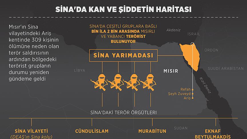 Sina'da kan ve şiddetin haritası