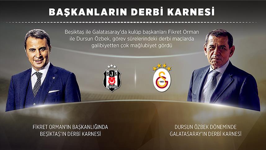 Başkanların derbi karnesi