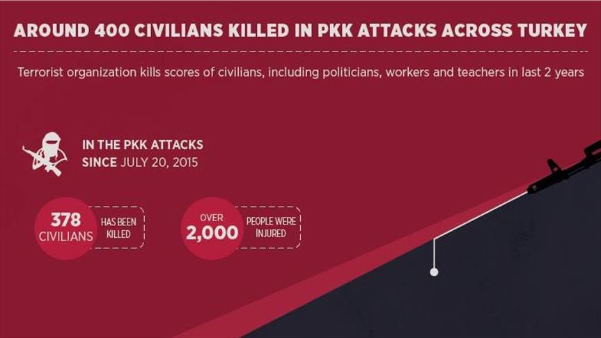 Around 400 civilians killed in PKK attacks across Turkey
