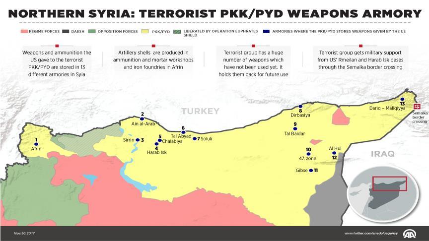 PKK/PYD’s armory in northern Syria 