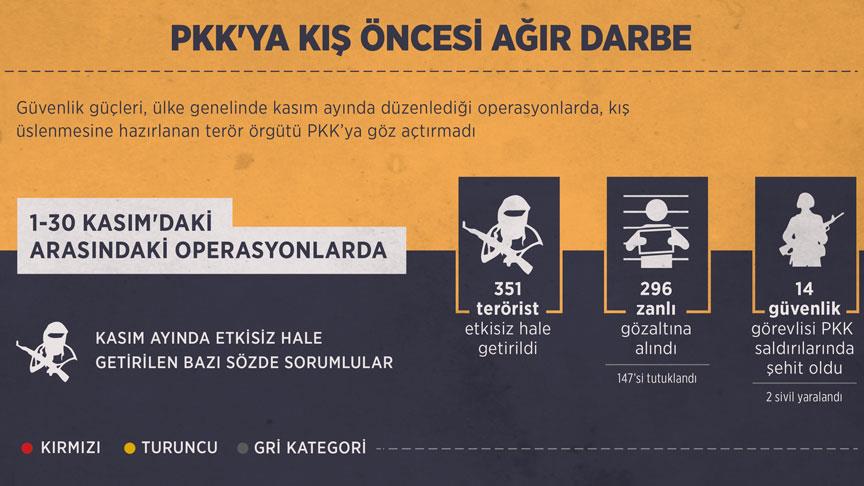 PKK'ya kış öncesi ağır darbe