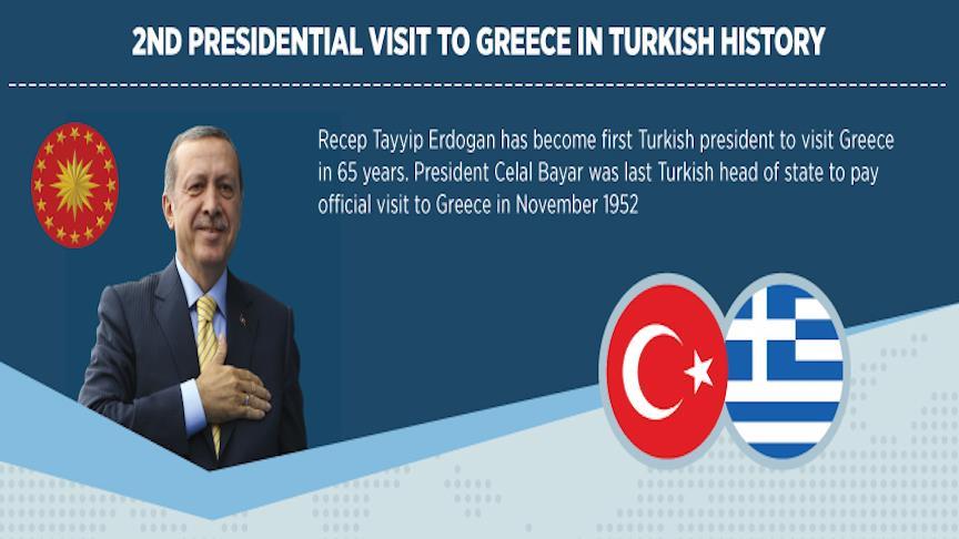 2nd presidential visit to Greece in Turkish history
