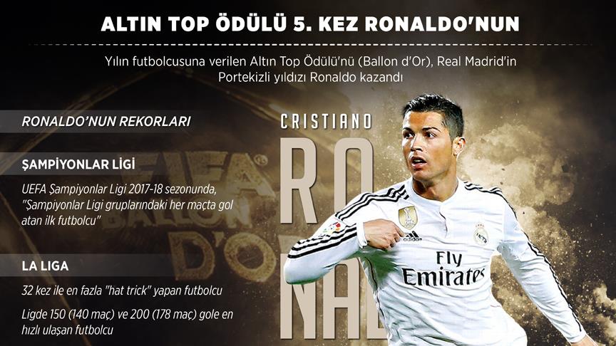 Altın Top Ödülü, 5. kez Ronaldo'nun 