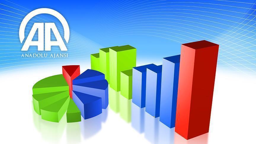 AA Finans 'Para Politikası Kurulu Beklenti Anketi' sonuçlandı