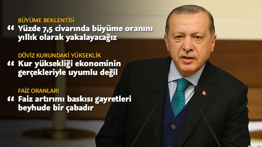Cumhurbaşkanı Erdoğan: Faiz artırımı baskısı gayretleri beyhude bir çabadır