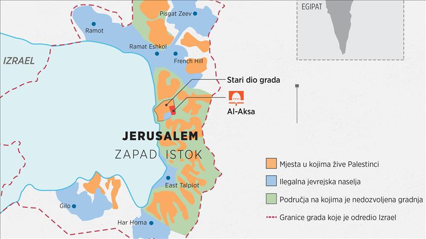 Jerusalem: Okosnica palestinskog pitanja