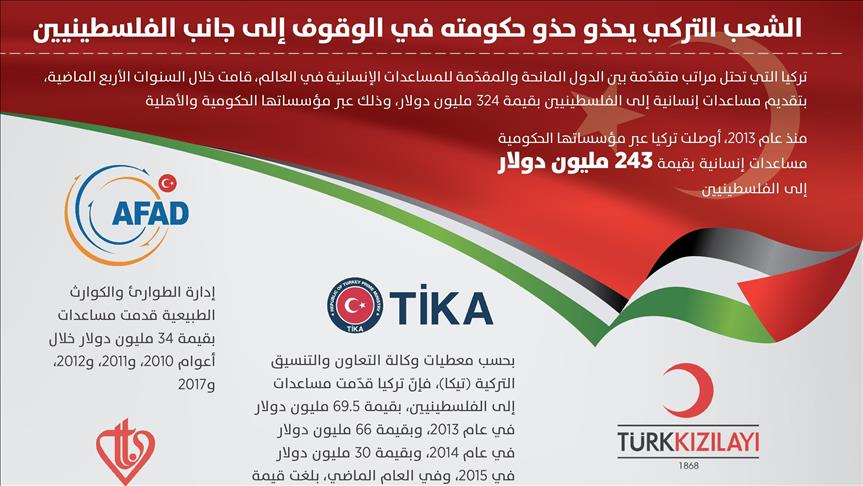 الشعب التركي على خطى حكومته في مساندة الفلسطينيين