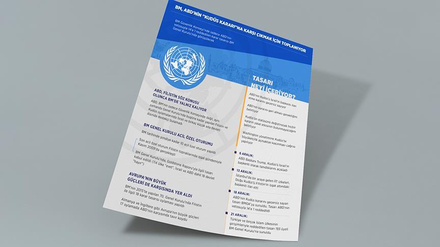 BM ABD'nin Kudüs kararına karşı çıkmak için toplanıyor