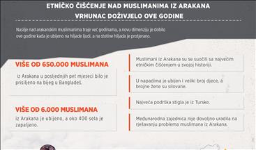 Etničko čišćenje nad muslimanima iz Arakana