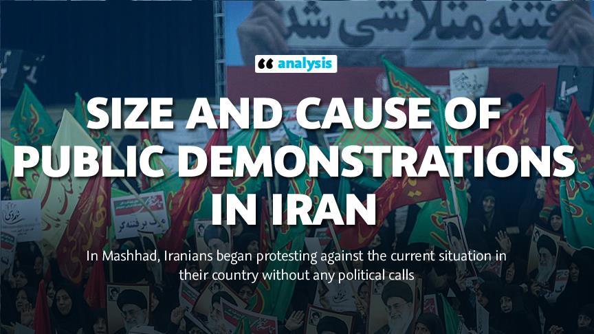 ANALYSIS - Size and cause of public demonstrations in Iran