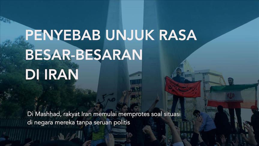 ANALISIS – Penyebab unjuk rasa besar-besaran di Iran