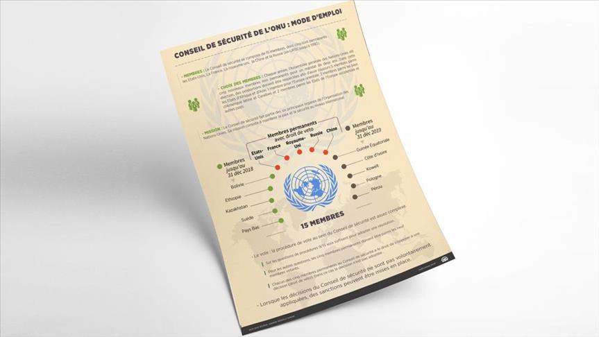 Graphique - Conseil de sécurité de l’ONU : mode d’emploi