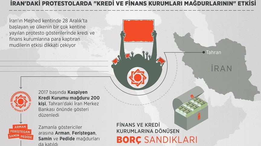  İran'daki protestolarda 'kredi ve finans kurumları mağdurlarının' etkisi