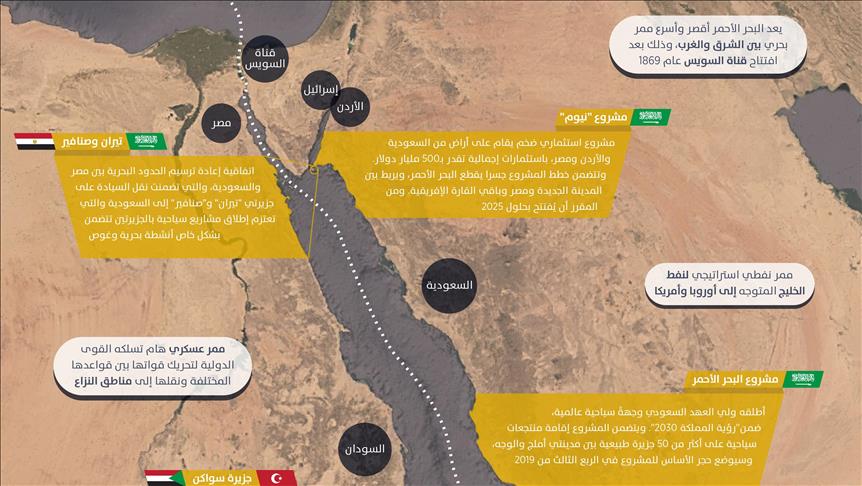 خارطة جديدة للبحر الأحمر