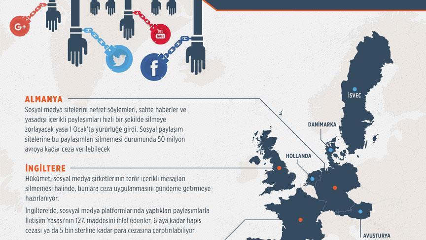 Avrupa sosyal medya suçlarının cezalandırılmasında kararlı