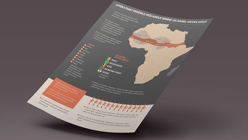 Afrika'daki terörle mücadele birimi: G5 Sahel Ortak Gücü