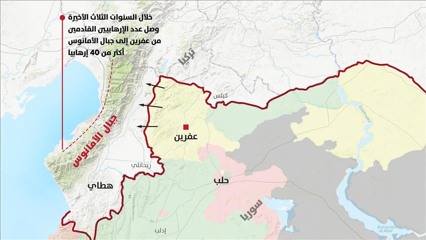 "عفرين" السورية تغذي إرهابيي "بي كا كا" الناشطين في جبال الأمانوس