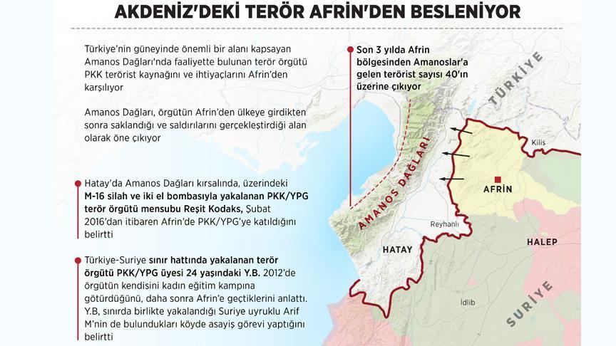 Akdeniz'deki terör Afrin'den besleniyor