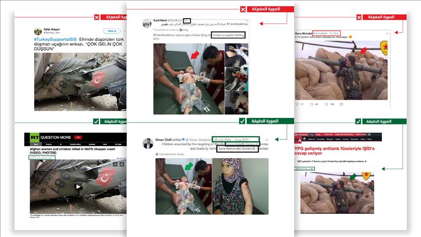 "ب ي د/بي كا كا" " الإرهابي يواصل حملة تشويه "غصن الزيتون" عبر صور ملفقة  