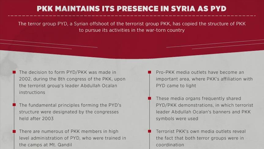 PKK maintains its presence in Syria as PYD
