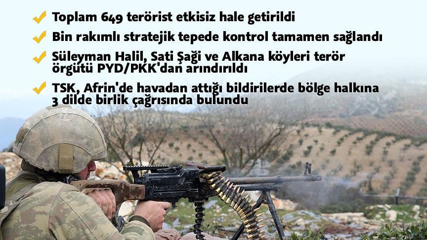 tsk ve oso 3 koyu pyd pkk dan arindirdi