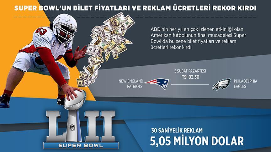 Super Bowl'un bilet fiyatları ve reklam ücretleri rekor kırdı