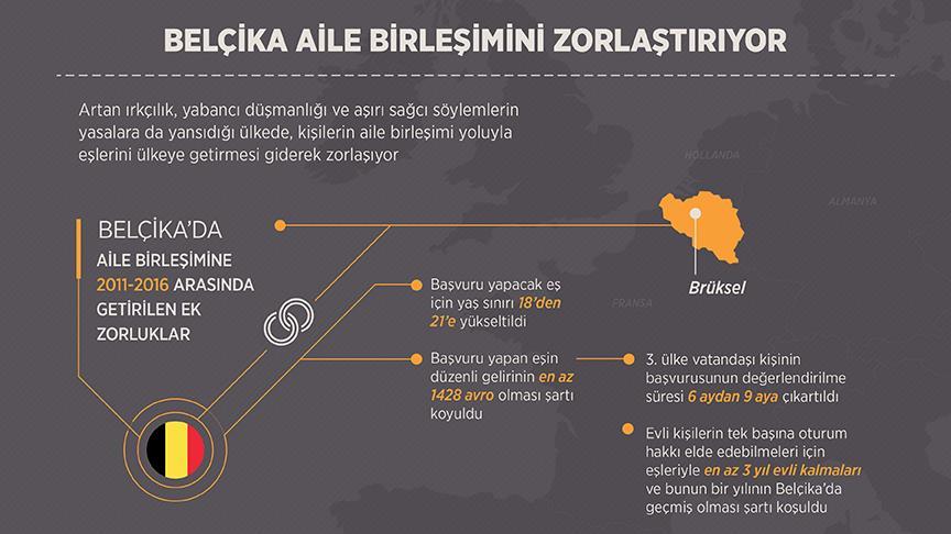 Belçika aile birleşimi 2019