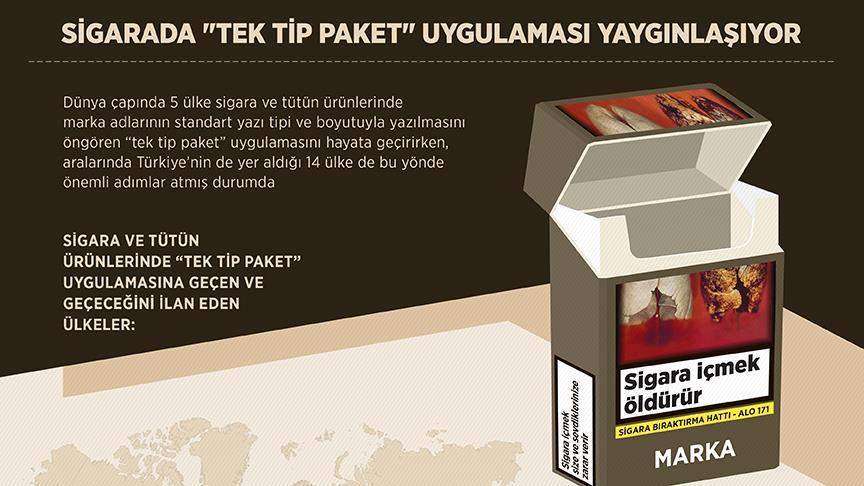 Sigarada 'tek tip paket' uygulaması yaygınlaşıyor