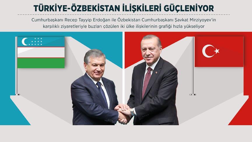 Türkiye-Özbekistan ilişkileri güçleniyor