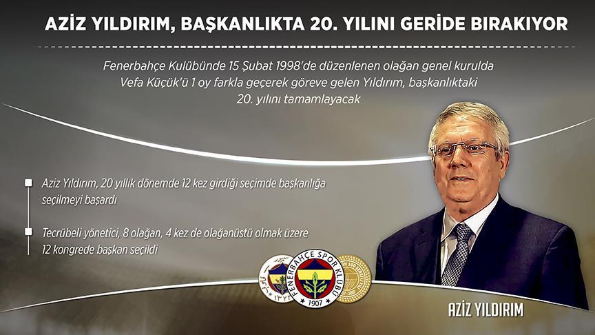 Aziz Yıldırım, başkanlıkta 20. yılını geride bırakıyor