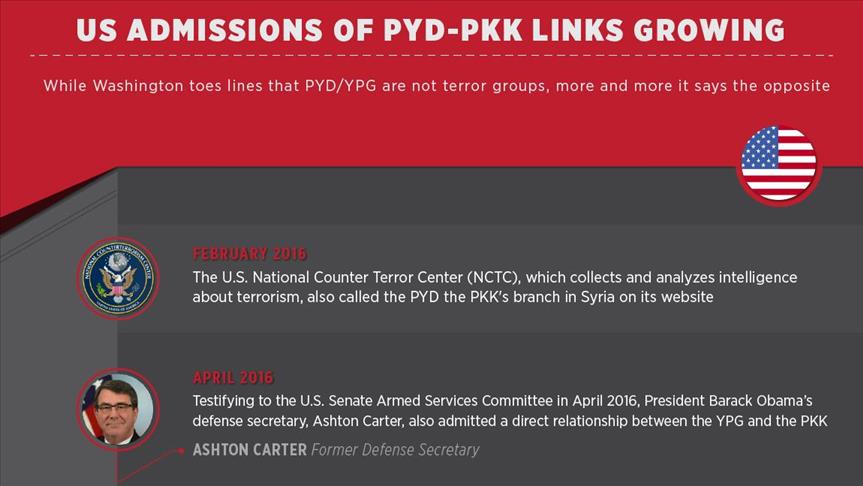 US admissions of PYD-PKK links growing