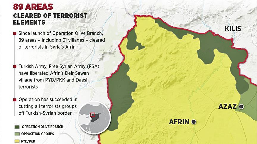 Turkish military, FSA liberate eight villages in Afrin
