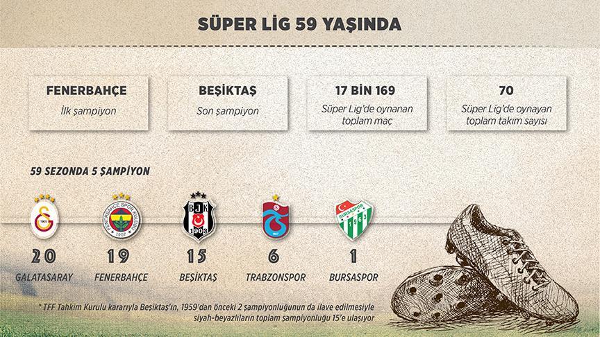 Süper Lig 59 yaşında