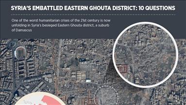Syria's embattled Eastern Ghouta district: 10 questions