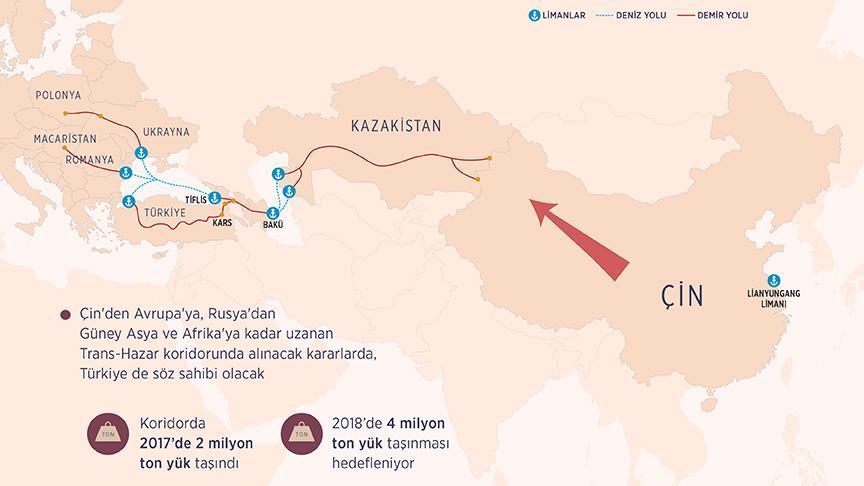 "Yeni İpek Yolu"nun Avrupa'ya açılan kapısı Türkiye