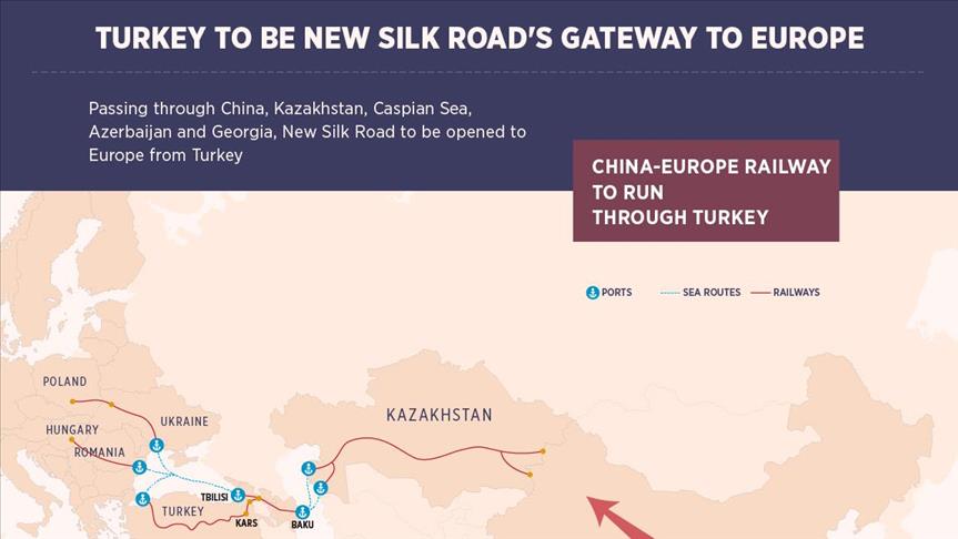 Turkey to be New Silk Road's gateway to Europe